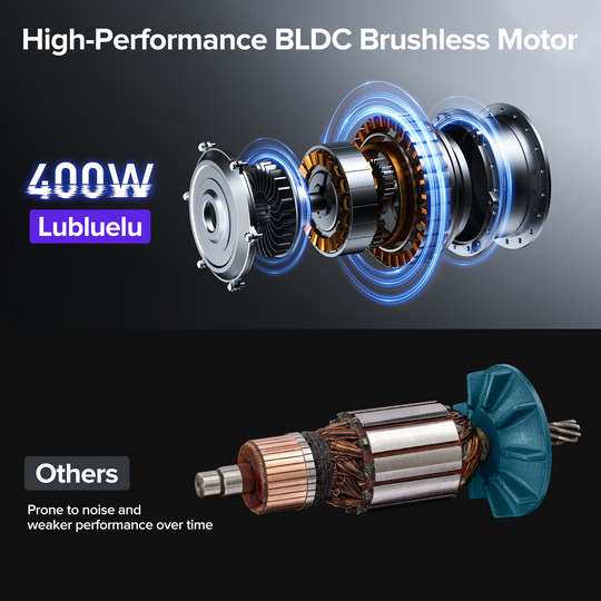 High-Performance BLDC Brushless Motor