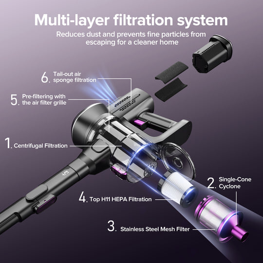 lubluelu 206 - Foldable Flexible Tube Cordless Vacuum Cleaner with powerful suction 35KPa