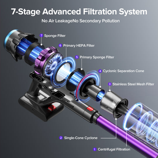 7-stage advanced filtration system with labeled components on a dark background。
